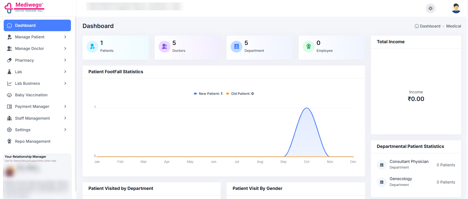 Mediwego dashboard with patient, doctor, department and employee counts and footfall chart